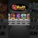 【動画まとめ】【モンスト】超獣神祭限定キャラの評価ランキング【2023.2】 #Shorts