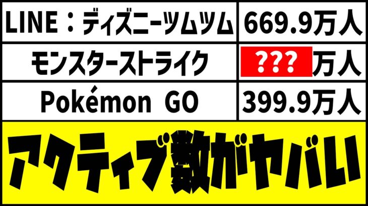 【動画まとめ】【モンスト】※衝撃※モンストの総プレイ人数がヤバい…【ぎこちゃん】