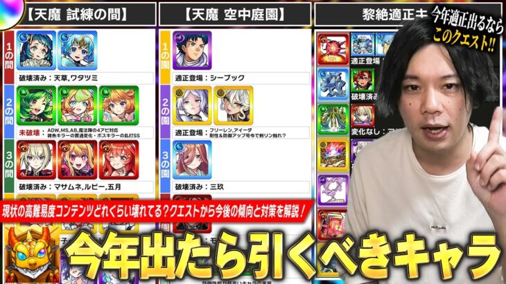 【動画まとめ】【モンスト】今年でたら引くべきキャラは？現環境の高難易度コンテンツ《天魔試練＆空中庭園 / 黎絶》どれくらい壊れてる？『年始に向けた立ち回り』今後の傾向＆対策をクエスト視点で解説！【しろ】