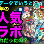 【動画まとめ】【モンスト】2024年の人気コラボ、不人気コラボをデータをもとに調べてみた！