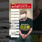 【モンスト動画】1位はまさかの⁉︎ #モンスト #ランキング #エンジニア